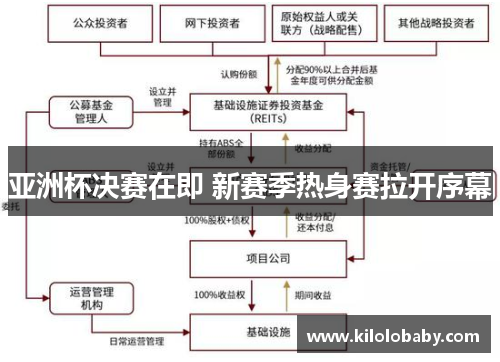 亚洲杯决赛在即 新赛季热身赛拉开序幕